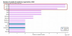 中国和美国是全球AI最具影响力的两家