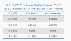 上述科学问题的求解面对诸